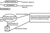 INTRICATION OF DOCKER WITH PROMETHEUS AND VISUAL MONITORING THROUGH GRAPHANA