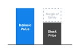 What is intrinsic value?