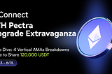 CoinW’s WConnect Launches $120,000 Rewards Campaign to Celebrate Ethereum’s Pectra Upgrade