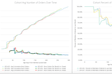 Cohort Analysis in Looker