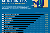 Side Hustle Tea