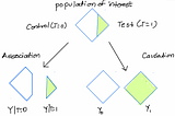 Causal Inference: An Intuitive Introduction