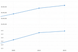 The Case for Global Remittances on the Blockchain