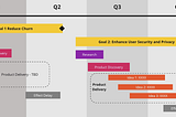 My world was rocked! By a product development framework? What?!