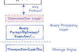 Distributed SQL Database Internals (2) — Design a Distributed SQL Database