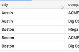 A better way to LISTAGG in Google Sheets (with Pivot Tables)