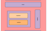 SEMANTIC HTML