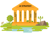How to create and execute an AI Strategy