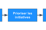 Construction de roadmap d’entreprisbasée sur des objectifs