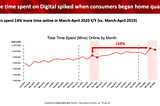 The Data Deity and the rise of digital Ad Fraud.