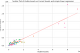 Credit Risk and Asset Visibility