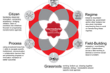 Governance in and for complexity