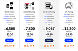 3 Best & Cheap Unlimited Web Hosting