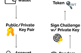 ICS Security — The Blockchain Way