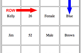 Above is a table showing the records and their relationships