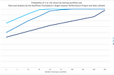 The Ultimate Guide to Angel Investing