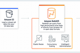 What is Amazon Redshift? A Deep Dive Into Pricing and Technology