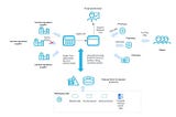 Demystifying the Pharma Demand Forecasting & Supply chain using Snowpark ML & Snowflake