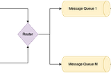 Demystifying Message Queues: Seamless Communication for Asynchronous Processing