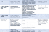 Risks of climate change impacts to corporations: A few thoughts on the new EBRD paper