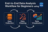 End-to-End Data Analysis Workflow for Beginners using SQL