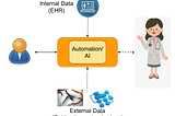 Scaling healthcare through AI