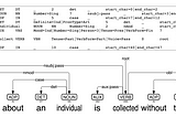 Capturing privacy goals from the health regulation PHIPA using NLP