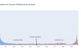 Why read this Data Science / ML / AI / programming blog?