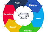 Automating Vulnerability Management with GCP Security Command Center and DefectDojo -Part 02