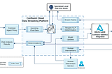 Real-Time Toxicity Detection in Games: Balancing Moderation and Player Experience