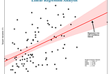 Regression Performance Evaluation Methods