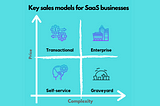 What is B2B Sales? ​