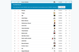 Kaggle #1 Winning Approach for Image Classification Challenge