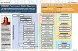 From First Integration to 2000+: Architecting the Data Intelligence Network for Precision Medicine