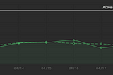 April 2023 Product Update — What’s New