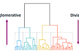 Hierarchical Clustering