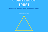 Trust: The Foundation of Leadership