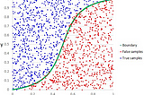Let’s Calculate Manually: Deep Dive Into Logistic Regression