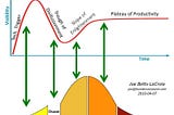 Part One fluidCulture a Quantum Management System