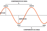 3 fatos sobre a nova realidade.