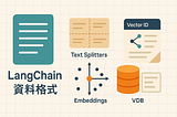 [LangChain-02] RAG先備知識：資料格式與VDB