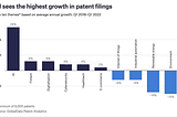 AI’s Impact on Intellectual Property Rights: What You Need to Know