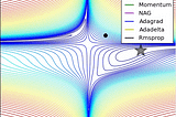 Top 10 Deep Learning Breakthroughs — Family of SNGD Optimizers