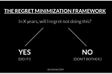 What kind of risk-taker are you: Maximax, Minimin, or Minimax? A decision-making framework