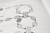 3 Situations When Algorithms Are Not Important for a Software Engineer