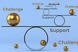 An illustration of gold balls balanced on circles and planks. The words “support” and “challenge” are placed throughout the space to demonstrate the balance between these two ideas.