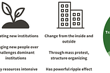 Responding to the Current Moment: Power and Theories of Change
