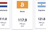 The Energy Consumption of Blockchain Technology