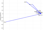 Principal component analysis explained simply