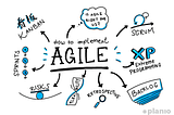 What is Agile and How Do We Implement it in Our Team?